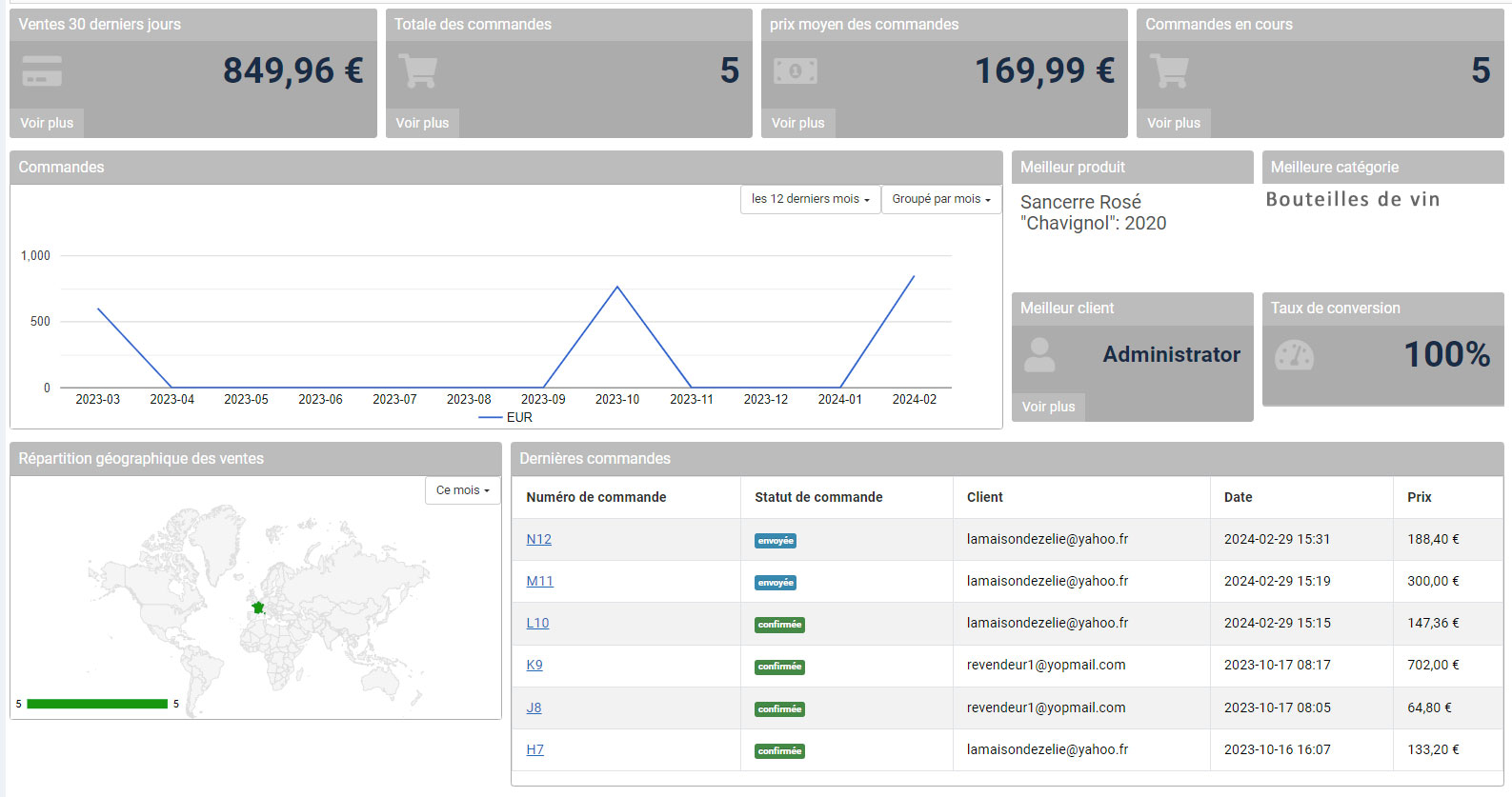 rapport
