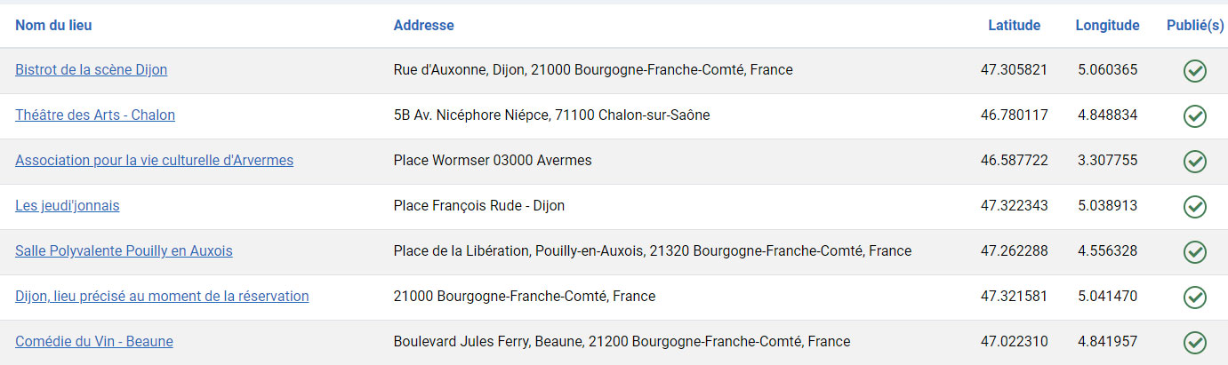 admin liste lieux