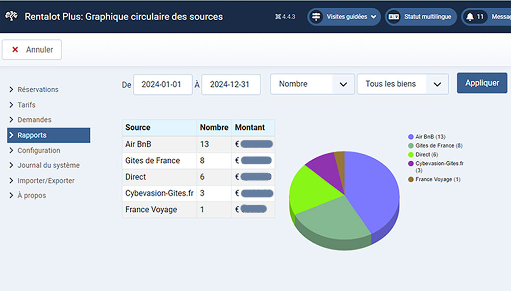 Statistiques gestion des réservations gites et chambres hotes