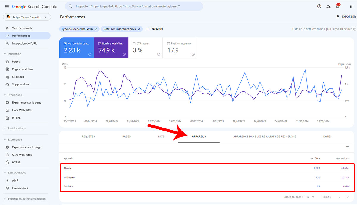 analyse trafic desktop/mobile search console
